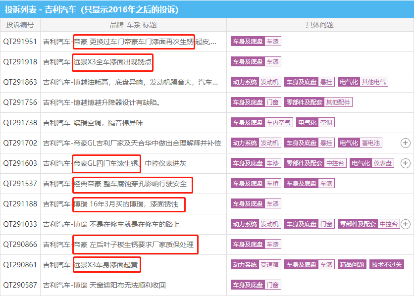 吉利帝豪车身生锈成无解问题？kb体育车主遇到锈迹该如何自救(图3)