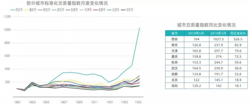 西安新增人口_涨涨涨 西安连涨47个月,还能买吗(3)