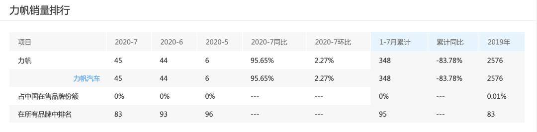 力帆股份|2020至今“吃零蛋”！ “出局联盟”又多一位悲情主角！！