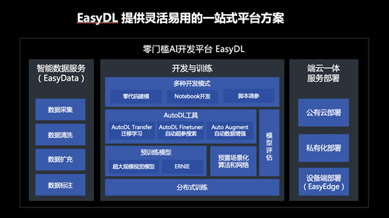 成刚|企业数字化转型成刚需，百度人脸识别技术“乘风”而行