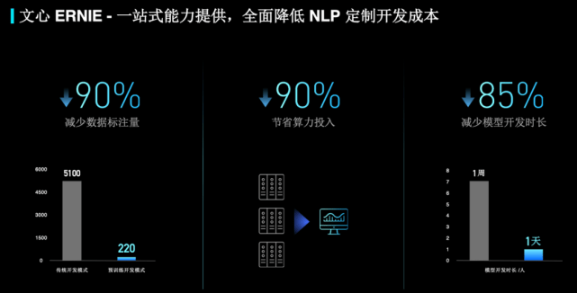 知识|观潮百度NLP十年：语言知识全布局，5款产品新发布、2大计划