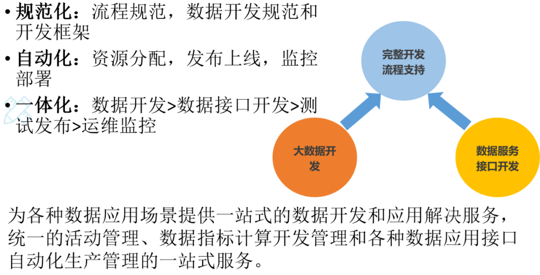 以gdp论英雄是一种片面的发展_官方解读去年地区DLI指数 不再简单以GDP论英雄(2)