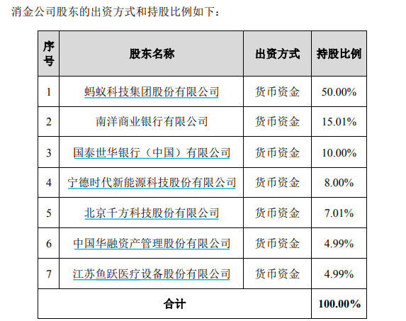 蚂蚁|蚂蚁集团40亿控股消费金融牌照，为啥？