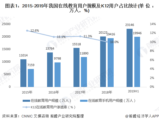 k12教育机构排名线上教育平台哪家最好