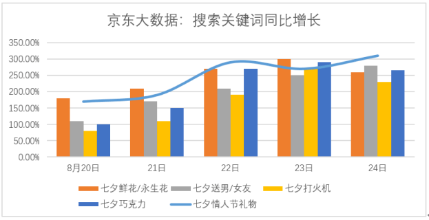 重庆人口和福建人口_福建人口分布图(2)