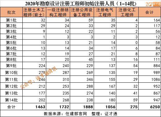 设计人口数_人口普查手抄报设计(2)