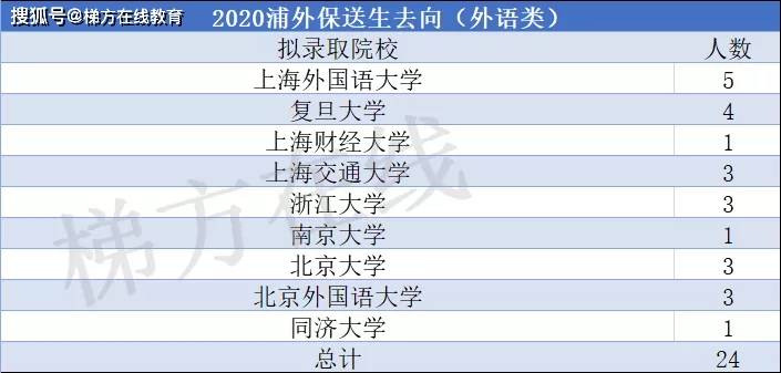 六鳌人口数_六鳌蜜薯图片(3)