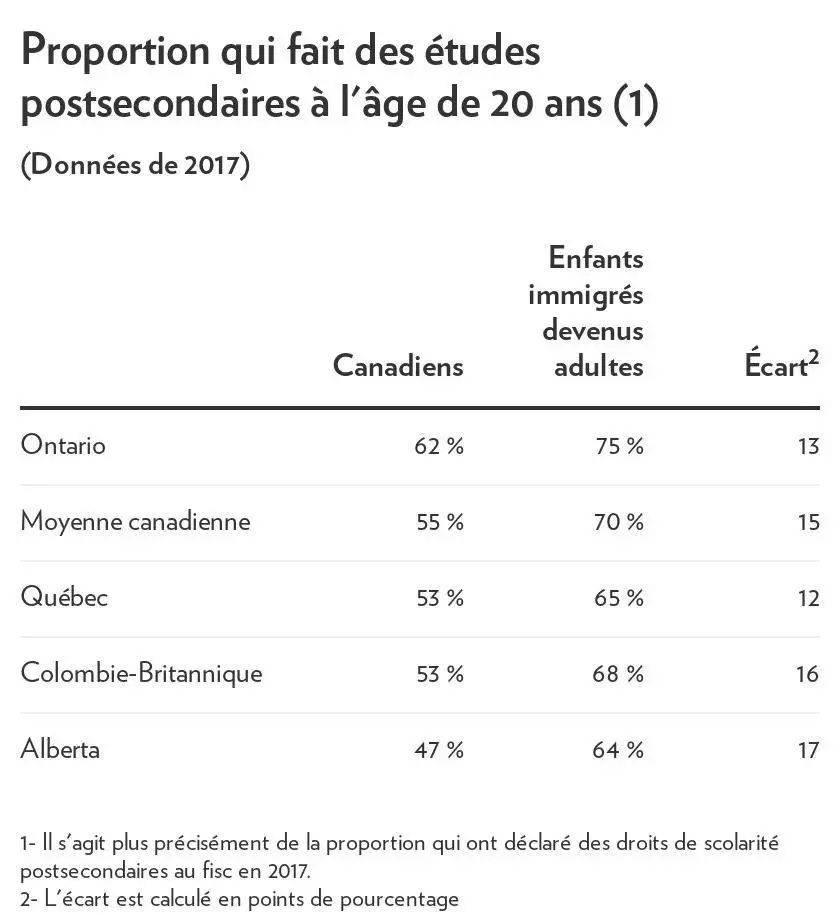 超过四位数的人口有哪些地方_景点有哪些地方(2)