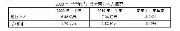 2020年上半年浙江省_浙江康恩贝制药股份有限公司2020年年度业绩预盈公告