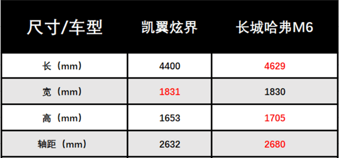 精英型人口_人口普查(2)