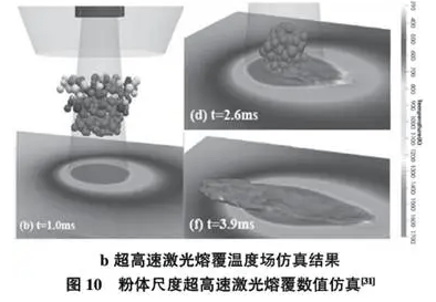 超高速激光熔覆