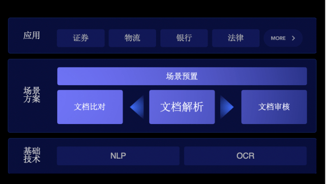 知识|观潮百度NLP十年：语言知识全布局，5款产品新发布、2大计划