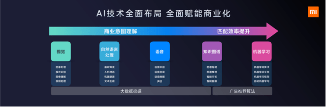 营销|场景+数据+AI，赋能后移动时代营销增长