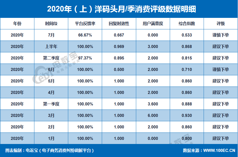 2020上半年山东各市G_山东地图全图各省各市