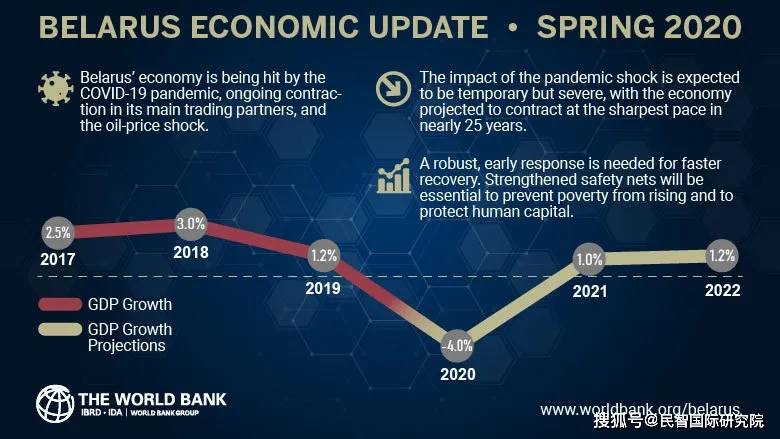 白俄罗斯 gdp_白俄罗斯女人图片