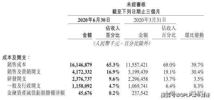 众怒|高佣金犯众怒 美团点评二季度新业务亏损 佣金收入高达159亿元