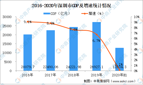 深圳 人均可支配_来了就是深圳人图片