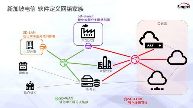 观点评论|IDC看好的软件定义网络，一次说清楚