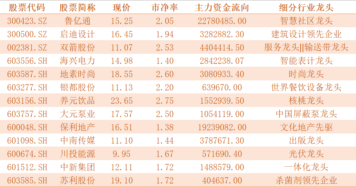 绩优股排名_手机处理器排名(2)