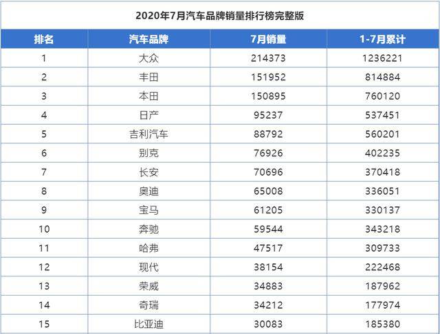 汽车品牌档次排名_化妆品品牌档次排名图(3)