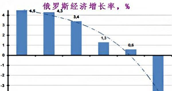 直布罗陀经济总量多少_直布罗陀海峡(3)