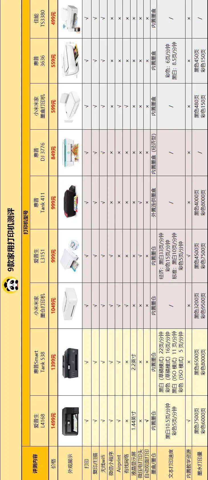 测评盘点|打印机受家长热捧！9款网红打印机，到底该咋选？