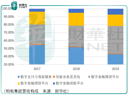 集团|原创蚂蚁集团龙头地位无需多言，短中期价格风险要避免