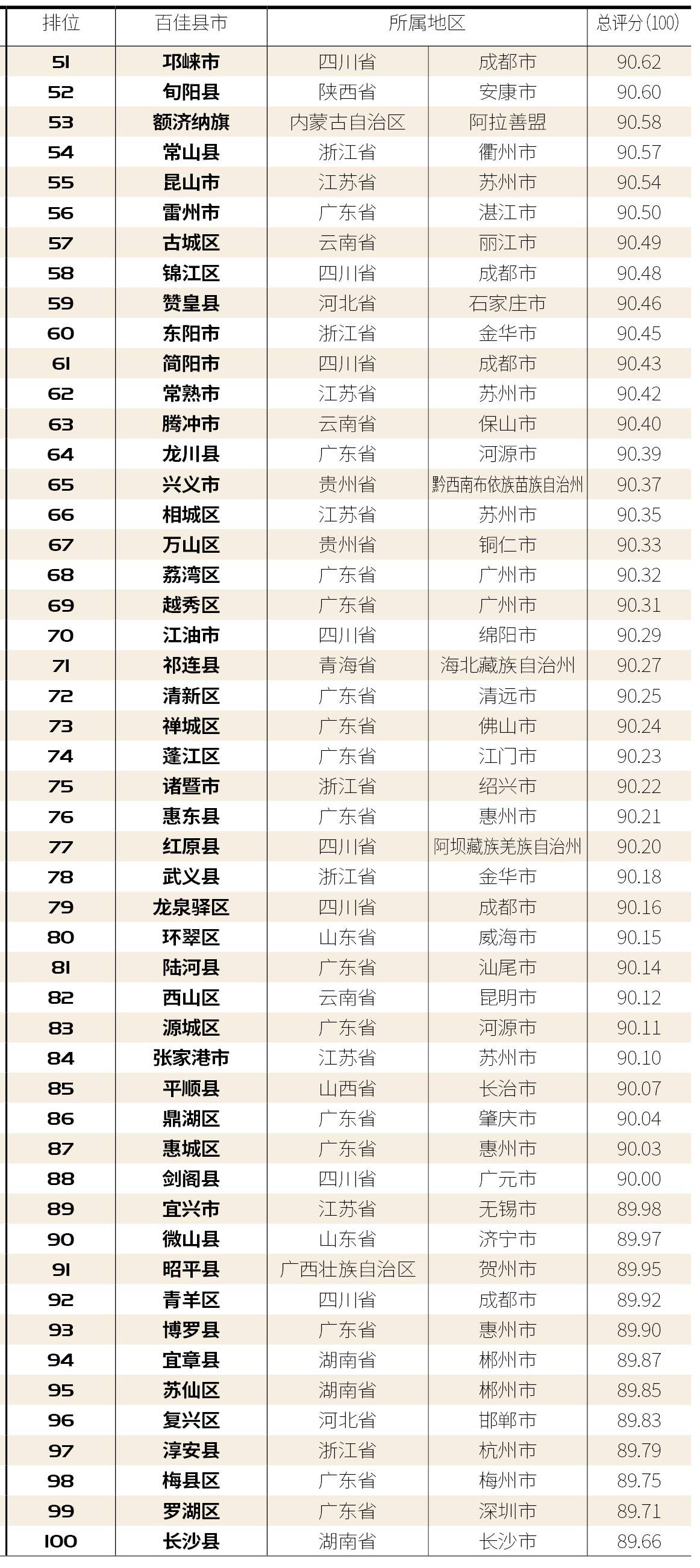 广元2020个区县上半_广元首个县区互联网行业委成立