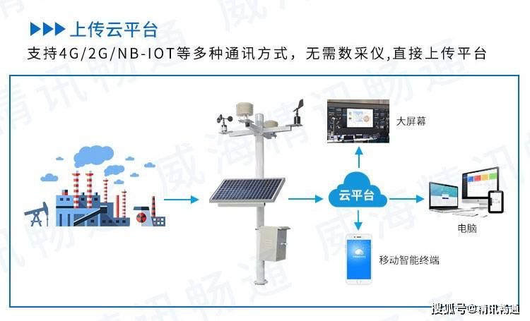 大气环境监测物联网监测云平台_监控