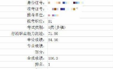 福建省|山东“学霸”地位不保！福建省考申论91，人均150分