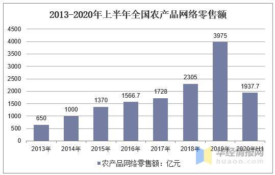 中国统计局文件2020年GDP_中国gdp2020年(3)