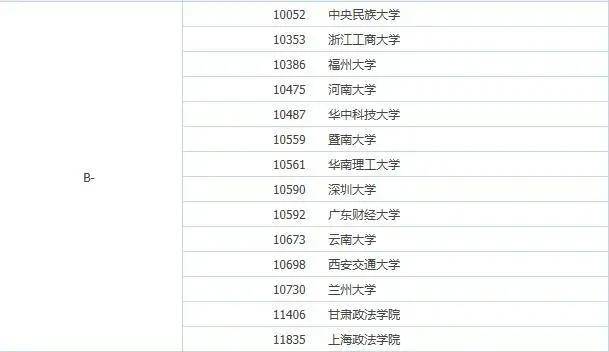 法学类排名_法学类包括哪些专业