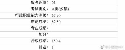 福建省|山东“学霸”地位不保！福建省考申论91，人均150分