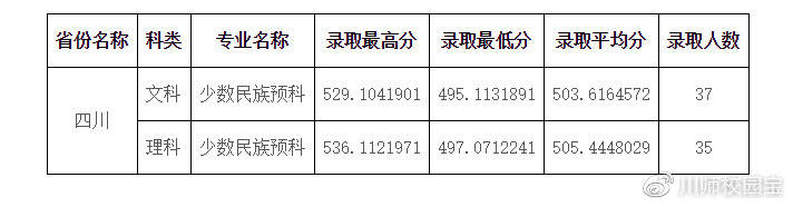 2020年四川省二本大_2020年四川省大学排行榜,川大稳居第一,川师无缘前五