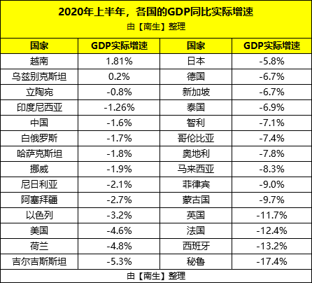 中美2020年二季度GDP_中国gdp变化图