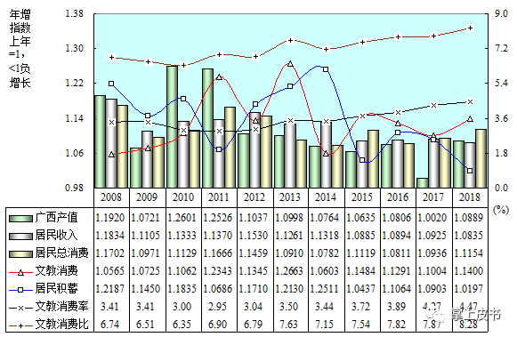 到2020年 我国文化产_我国文化遗产有哪些(2)