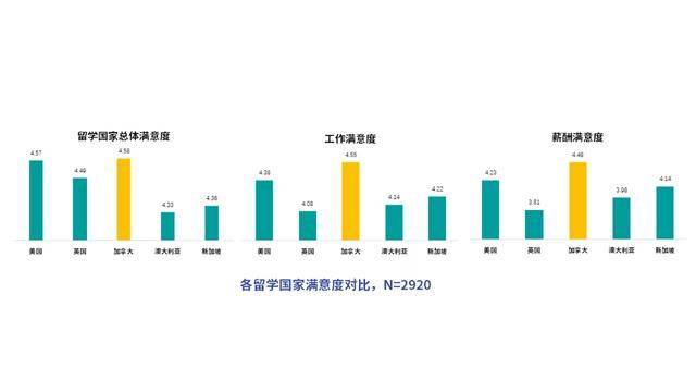 2020加拿大GDP