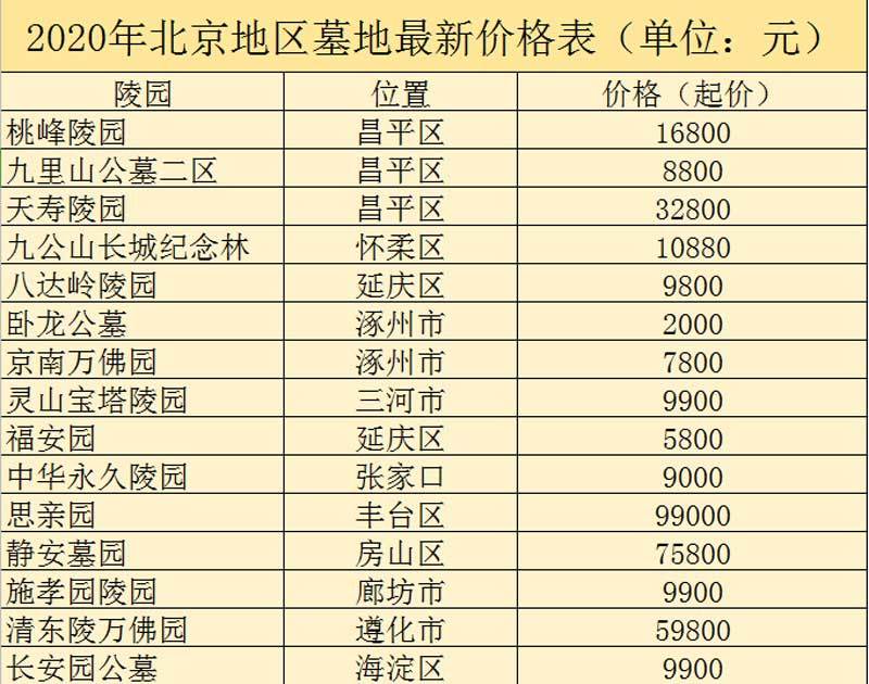 北京墓地最新价格表2020年