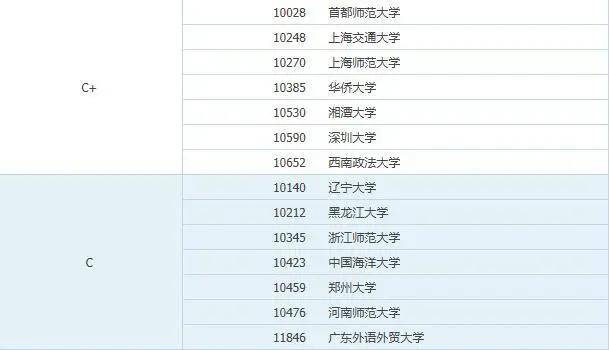 法学类排名_法学类包括哪些专业(2)