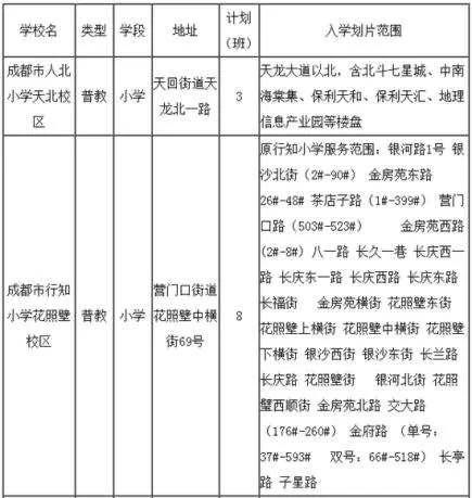 教育|13所！新学年，成都迎来了这些新小学！