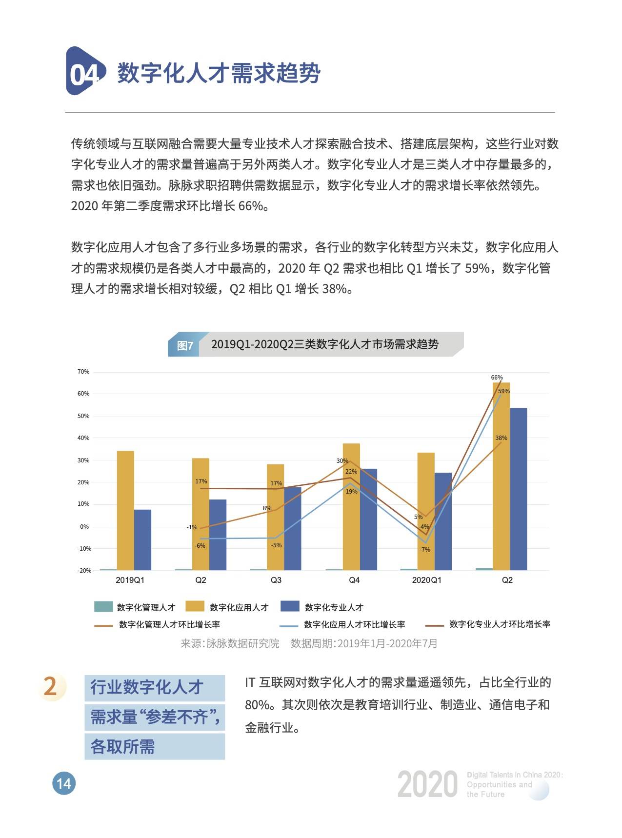 数字化|开课吧x脉脉发布《2020中国数字化人才现状与展望》数字报告