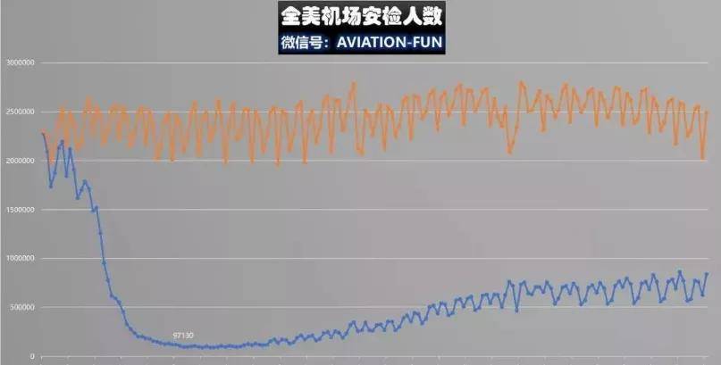 美国疫情前失业人口_疫情下的美国失业图片