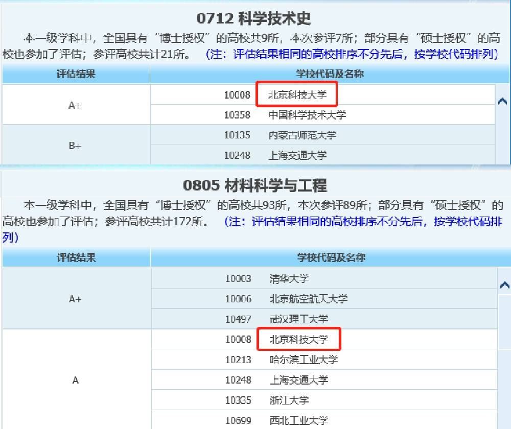 北京这所211大学全国“性价比”最高，你get了吗？ 搜狐大视野 搜狐新闻