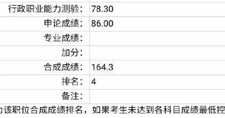 福建省|山东“学霸”地位不保！福建省考申论91，人均150分