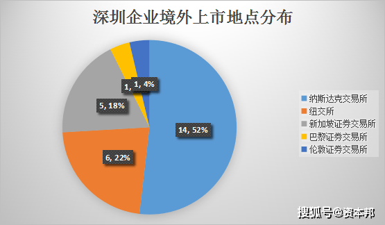 上市公司创造多少GDP_创造营米卡图片