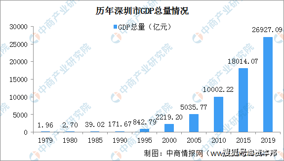 上市公司创造多少GDP_创造营米卡图片