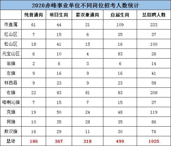 赤峰人口2020_赤峰红山区2020规划图