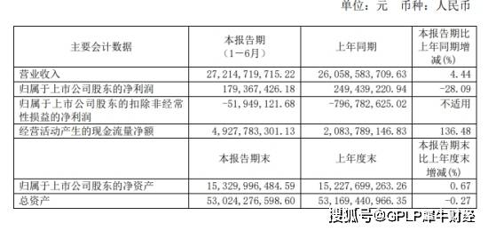 毛利率|宝沃偿债仍在继续 福田汽车上半年净利润降28.09% 毛利率减少1.2％