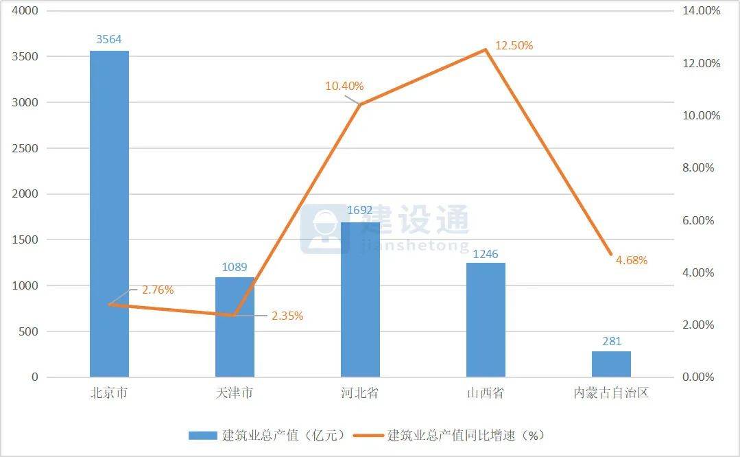 大同一季度山西各市gdp_全国一季度GDP增速出炉 垫底的不是咱山西(3)