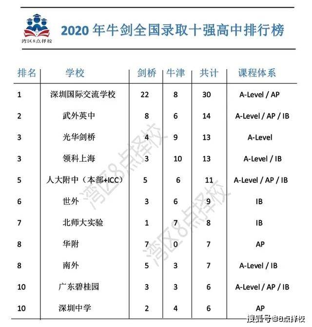 深圳40年gdp变化图_深圳40年变化图绘本(2)